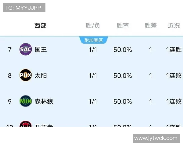 NBA赛事分析:火箭战胜活塞森林狼力克湖人勇士遭遇开拓者快船击败太阳