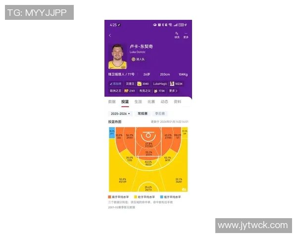 去掉罚球后的场均得分排行榜马克西东契奇SGA表现抢眼