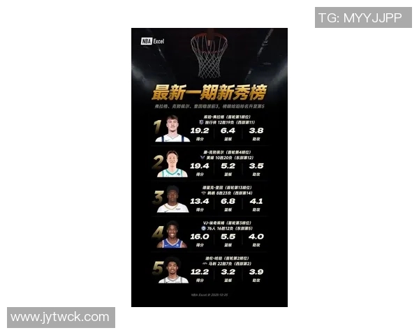 小伙子前途无量绿军新秀冈萨雷斯防守效率领跑新秀榜单